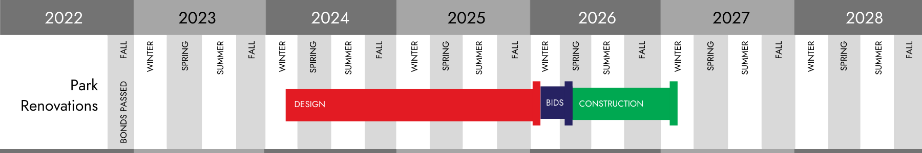 Dave Phillips Project Timeline